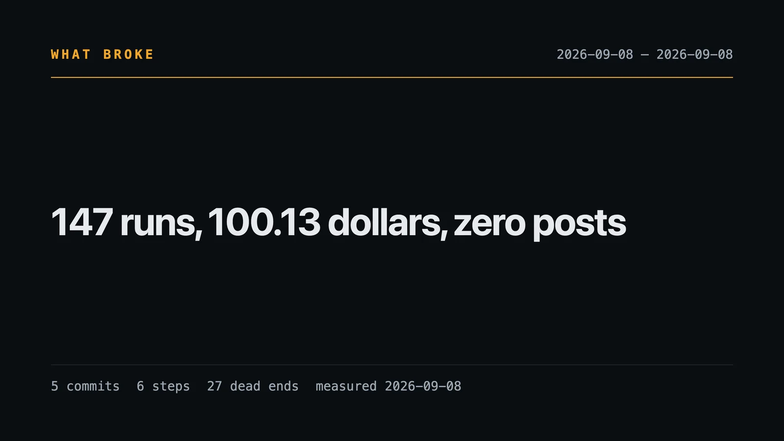 147 runs, 100.13 dollars, zero posts