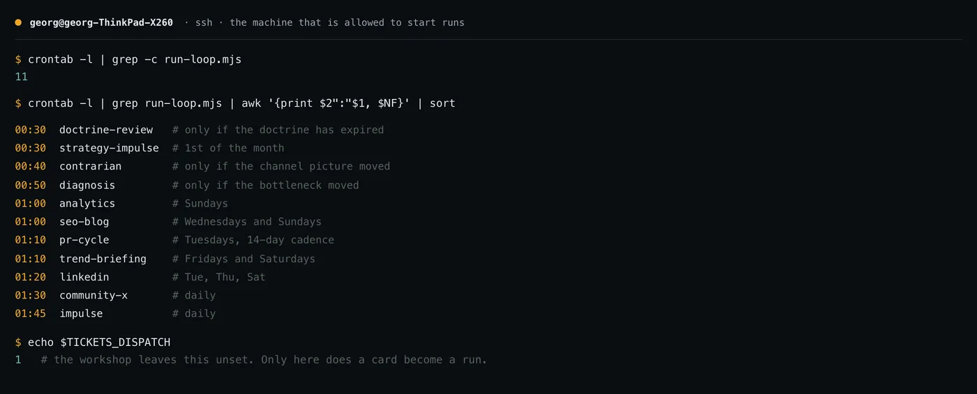 A terminal on the production ThinkPad listing eleven scheduled agent loops between 00:30 and 01:45, with the dispatch flag set to one
