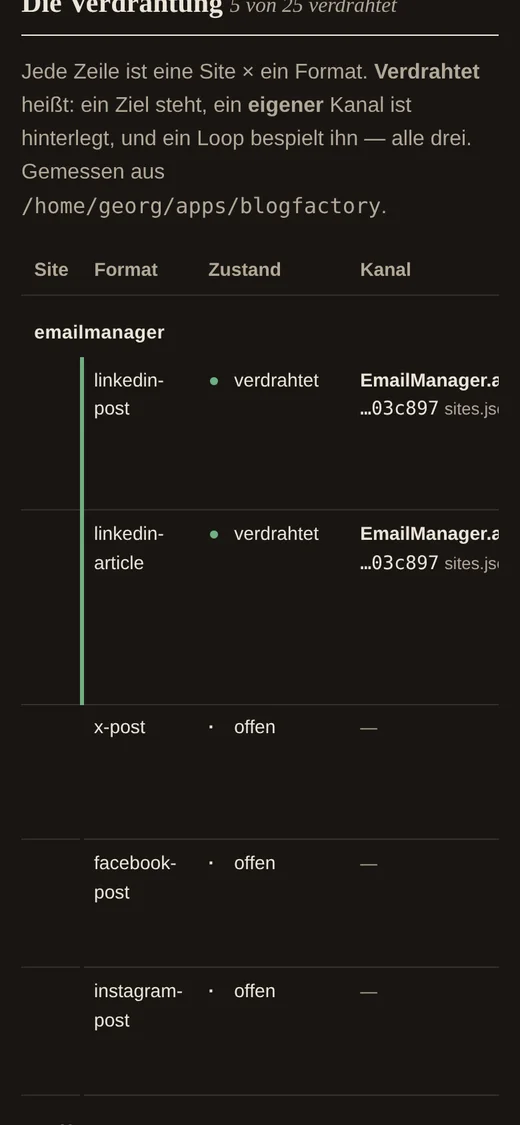 The wiring view on a phone