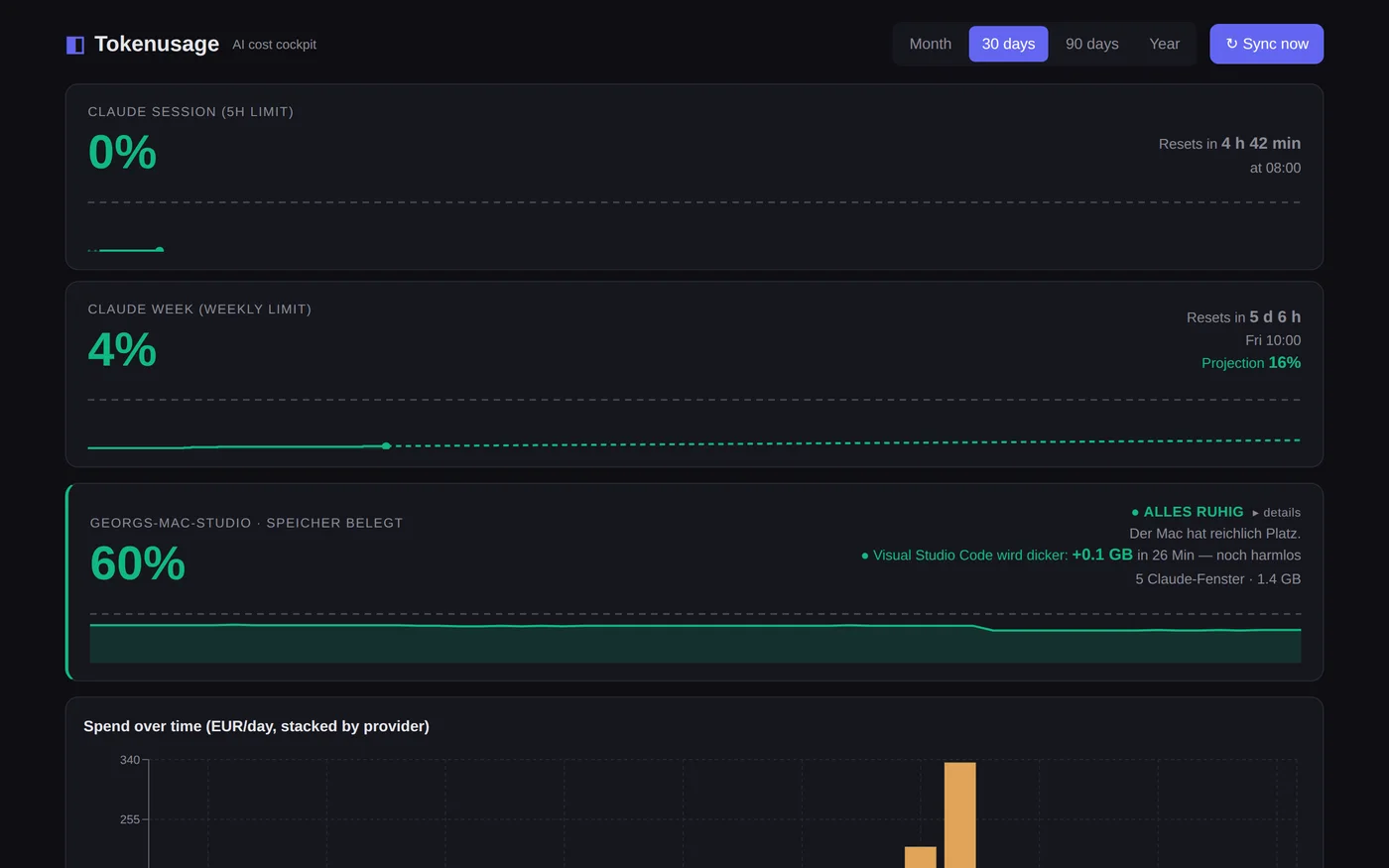 The top of the cost cockpit: the five-hour session limit and the weekly limit side by side, each with a large percentage, a projection chart and a reset countdown