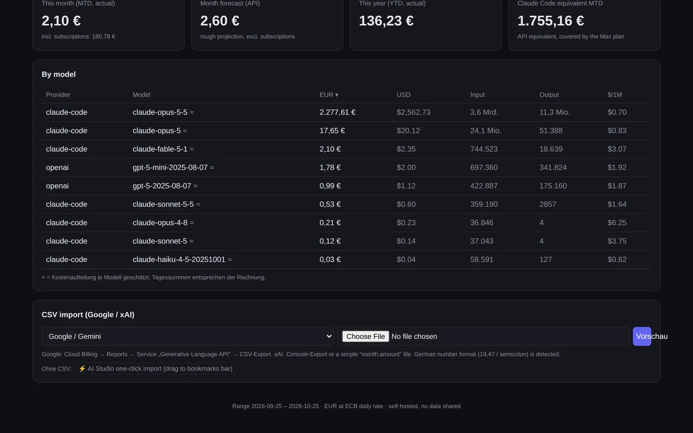 The model table of the cockpit: cost, requests and tokens per model and provider
