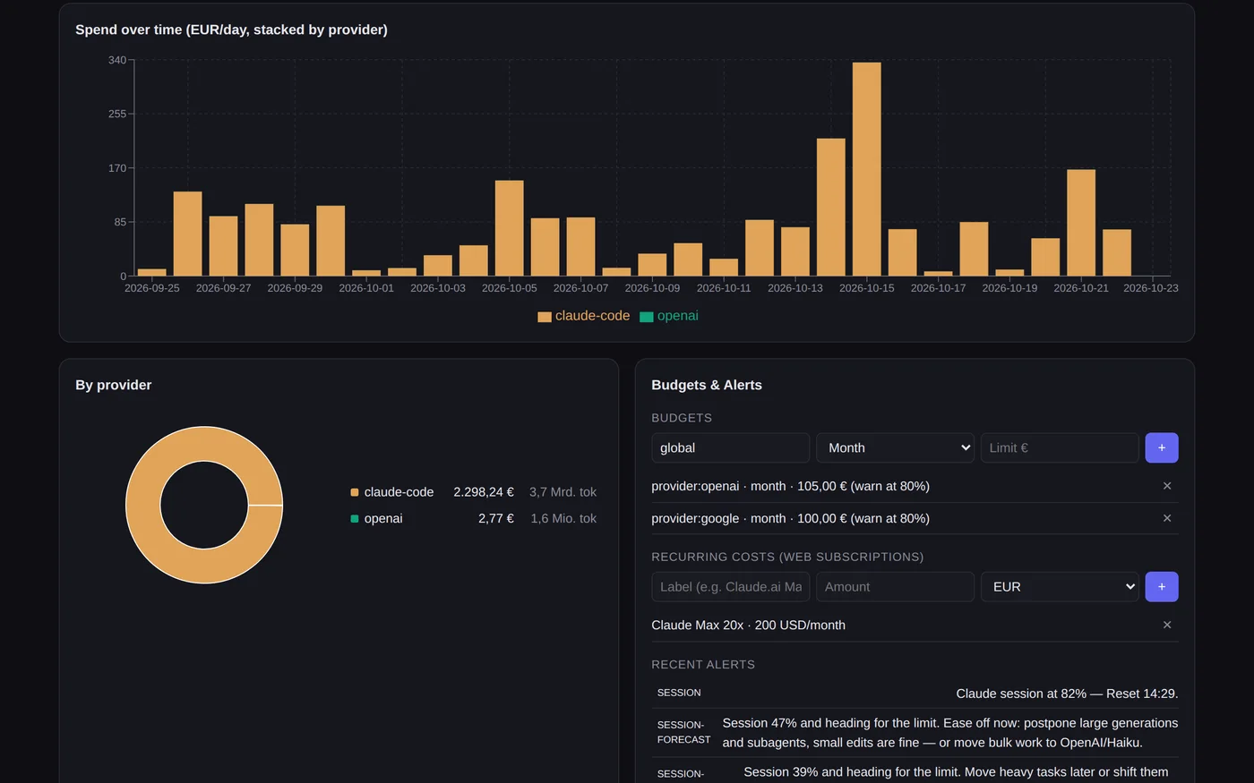 The daily spend chart of the cockpit, stacked by provider over one month, with a summary of the month to date and a forecast