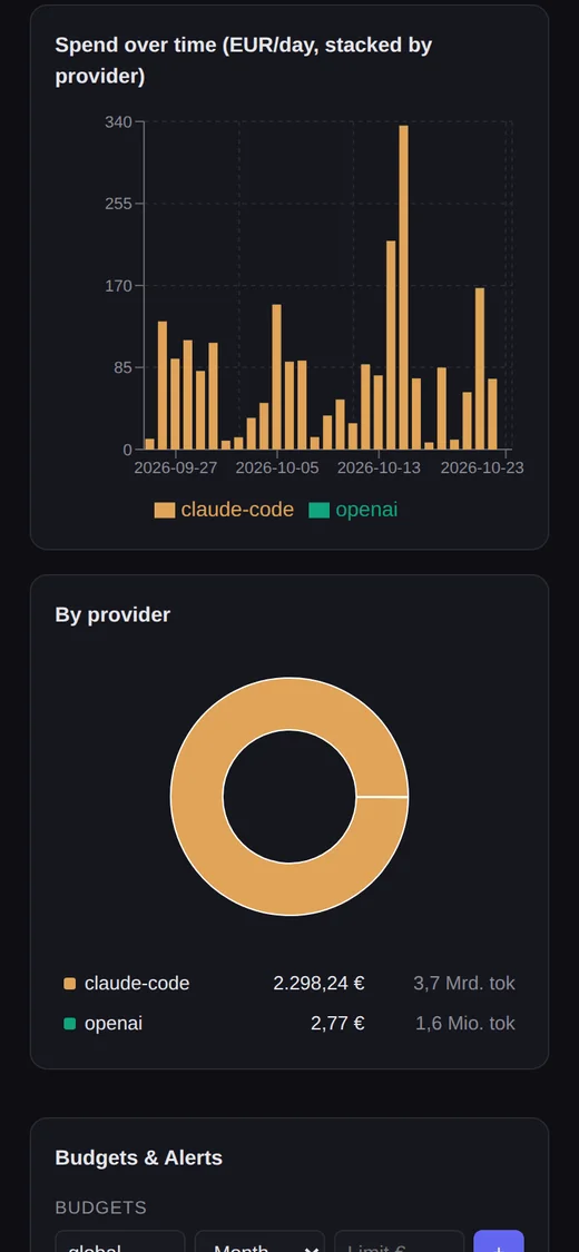 The daily spend chart of the cockpit on a phone, stacked by provider