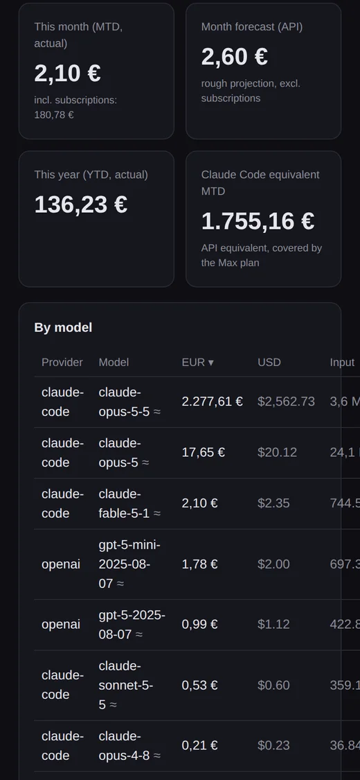 The summary tiles of the cockpit on a phone: month to date, month forecast, year to date and the list-price equivalent