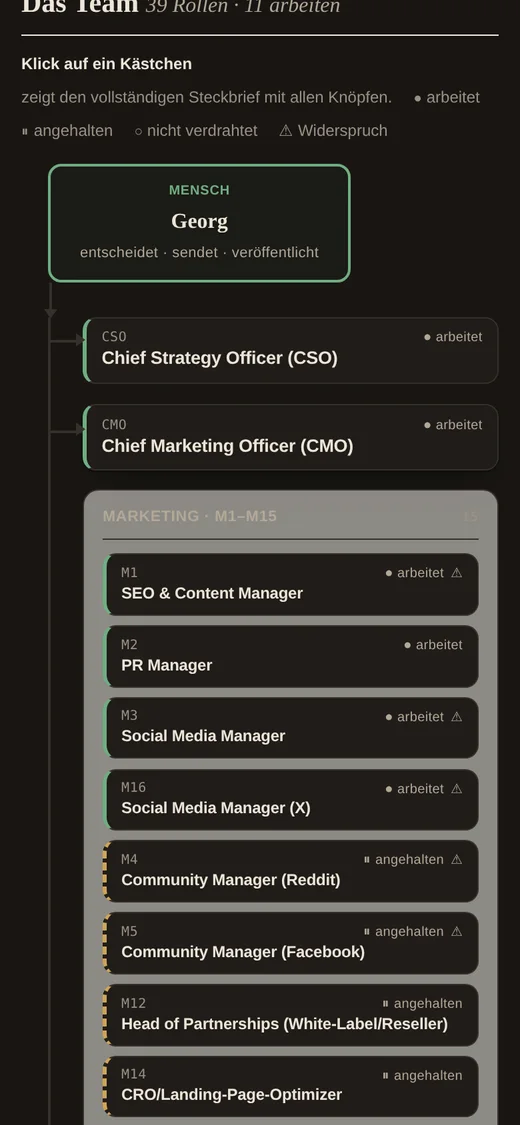 The cockpit on a phone screen: the team view, where every agent and every draft is listed