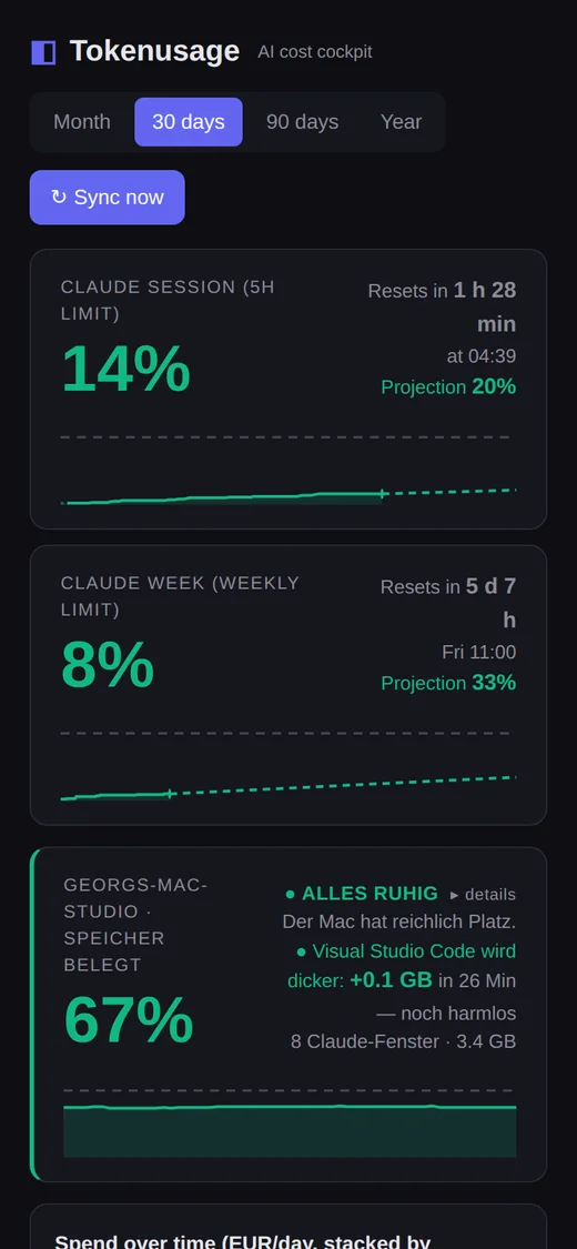 The cost cockpit on a phone screen: the five-hour session limit, the weekly limit and the workstation, each with a projection