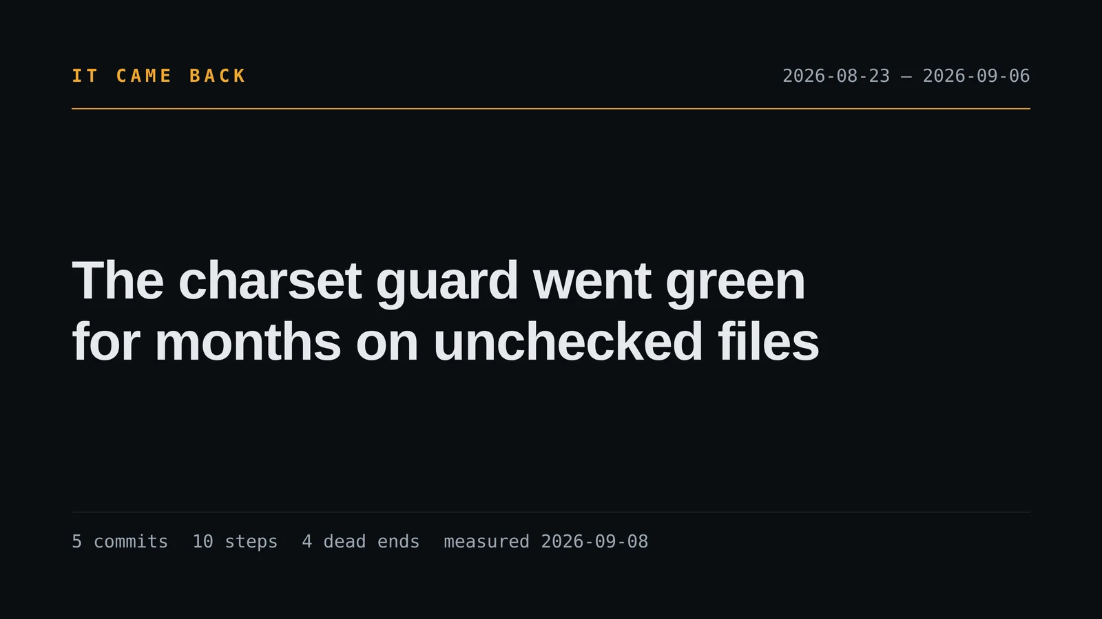 The charset guard went green for months on unchecked files