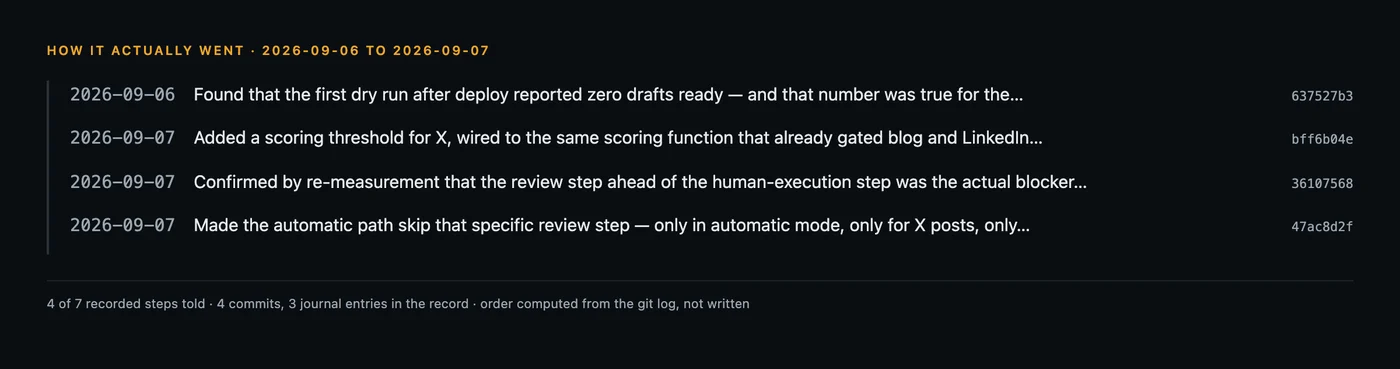 4 of 7 recorded steps, in the order they happened.