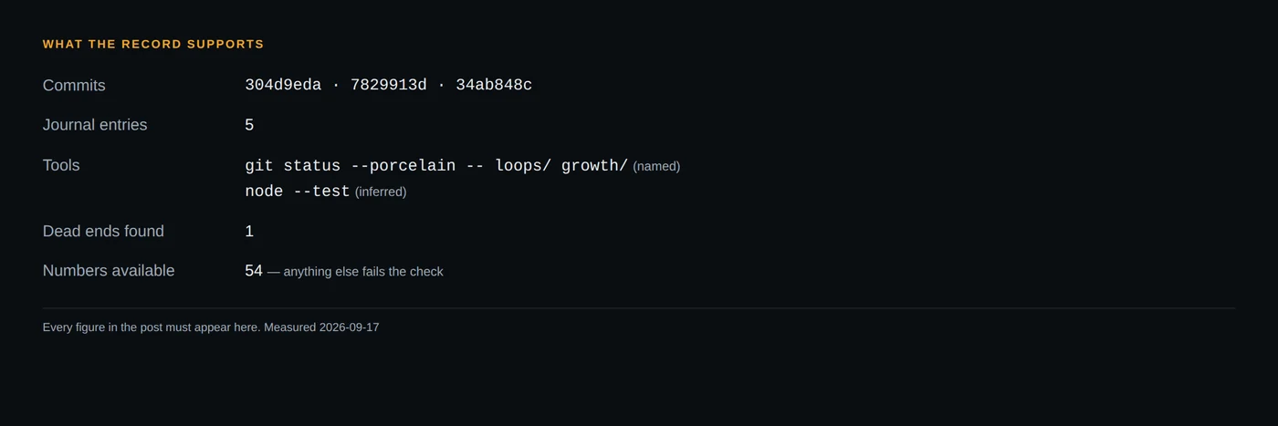 What the record supports, and what it leaves open.