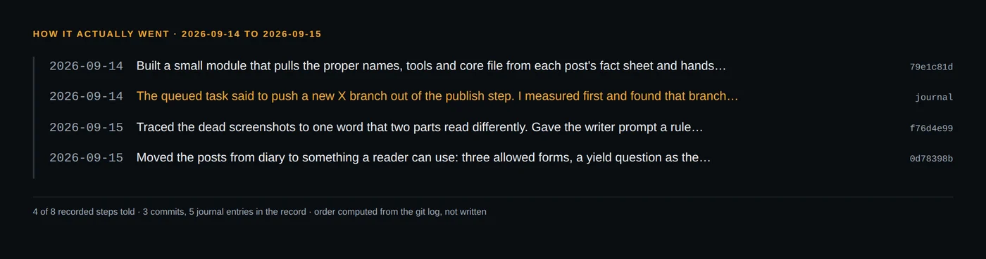 All 8 steps in the record. I left out the journals that belong to other projects.
