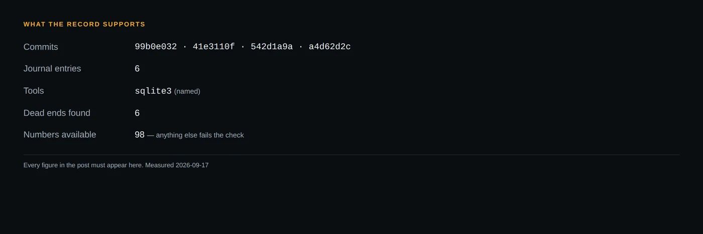 What the record supports, and what it leaves open.